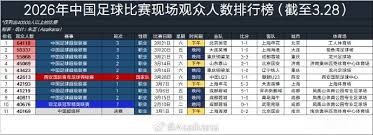 阿森纳荣获英超冠军 曼城失分引发争议